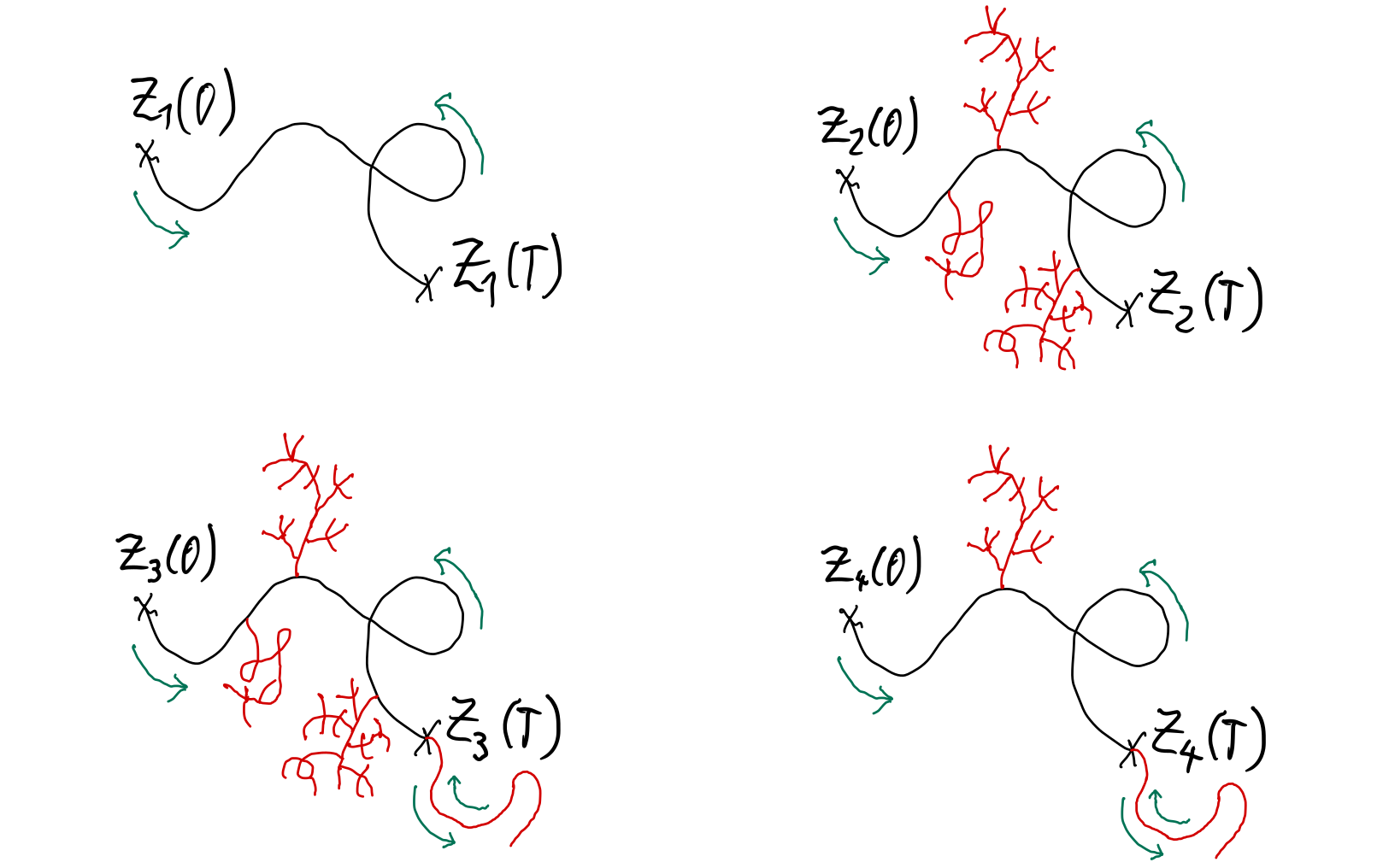 Online talk: In how far is the path characterized by the signature?